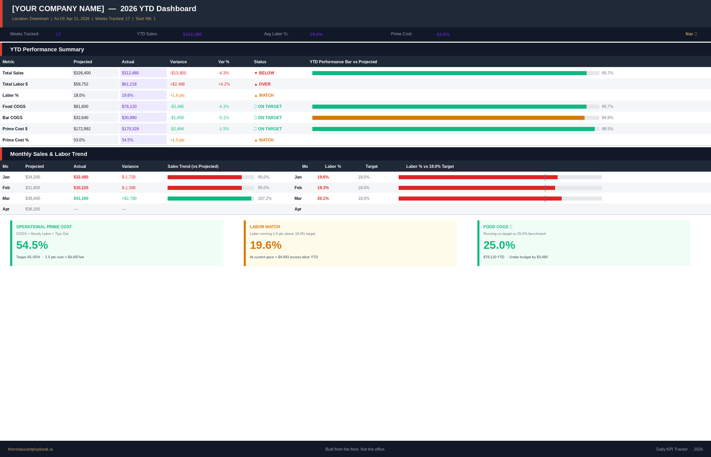 Restaurant Daily KPI Tracker - Basic