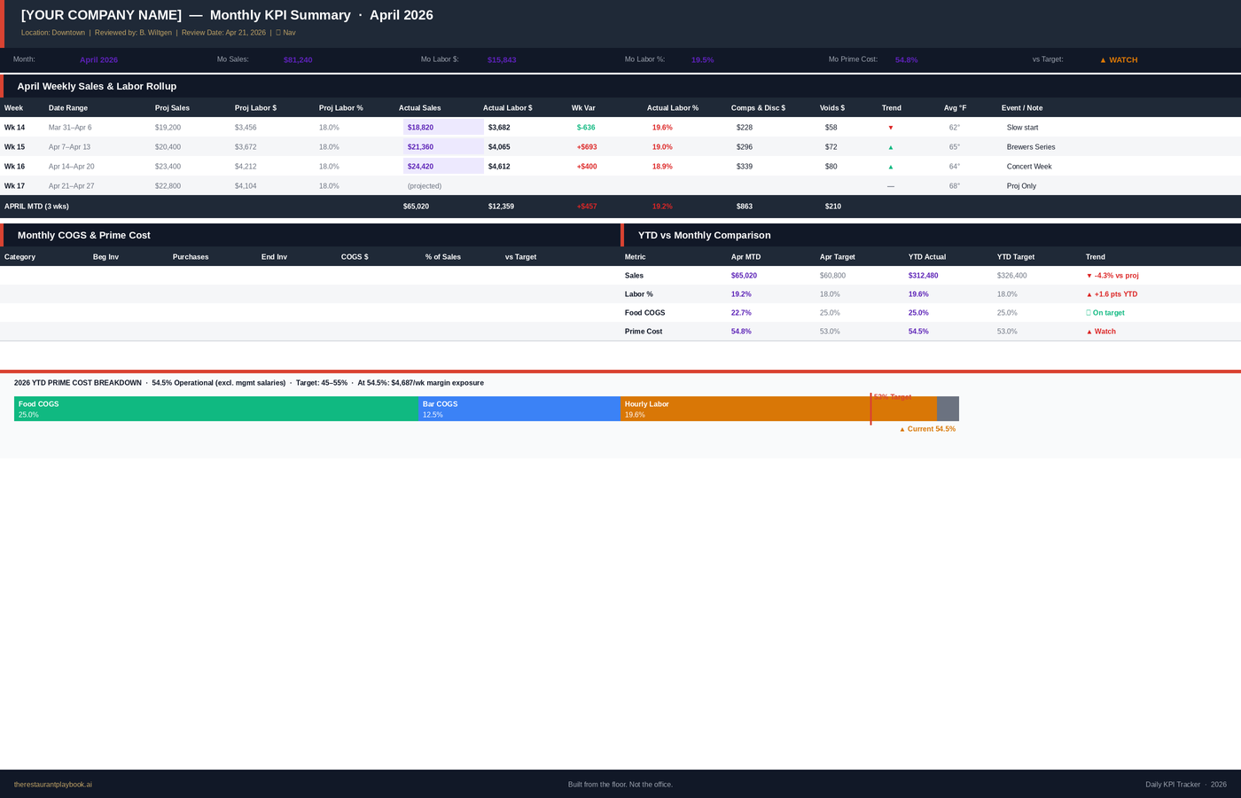 Restaurant Daily KPI Tracker - Basic